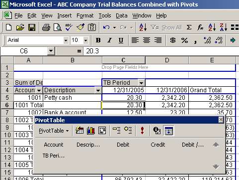 Created pivot table