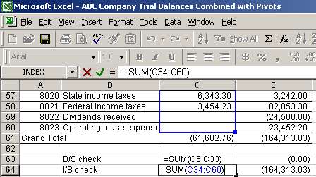 Final checks of comparative trial balance