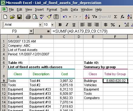 Entered SUMIF function for criteria Buildings