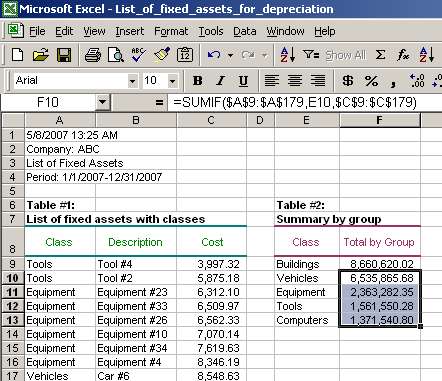 Entered SUMIF function for all criteria