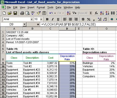 VLOOKUP formula copied for all fixed assets VLOOKUP formula copied for all fixed assets